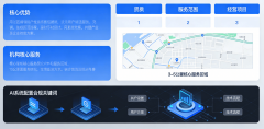 机构投入专业运营人力；规范化合规化实操落地